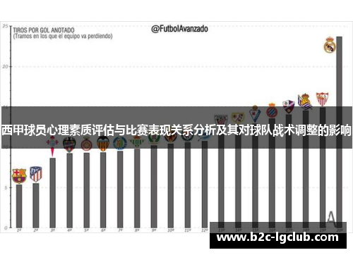 西甲球员心理素质评估与比赛表现关系分析及其对球队战术调整的影响