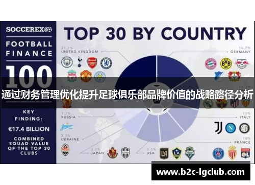 通过财务管理优化提升足球俱乐部品牌价值的战略路径分析