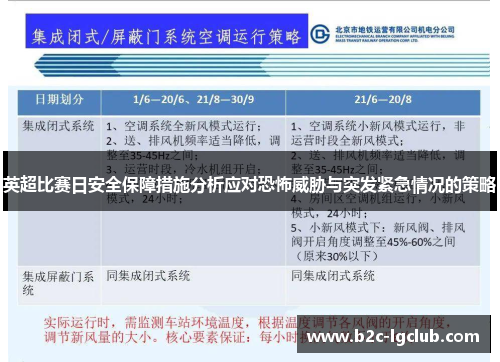 英超比赛日安全保障措施分析应对恐怖威胁与突发紧急情况的策略